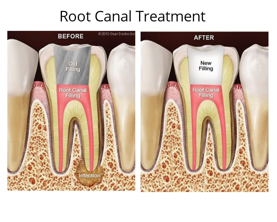 SHIFA Speciality Dental Clinic KODUVALLY